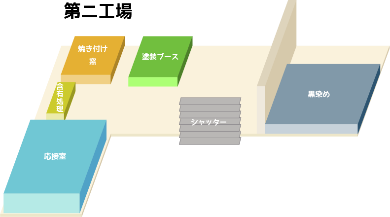 第二工場